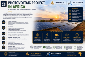 Solar energy development across Africa — Agenparl article illustration